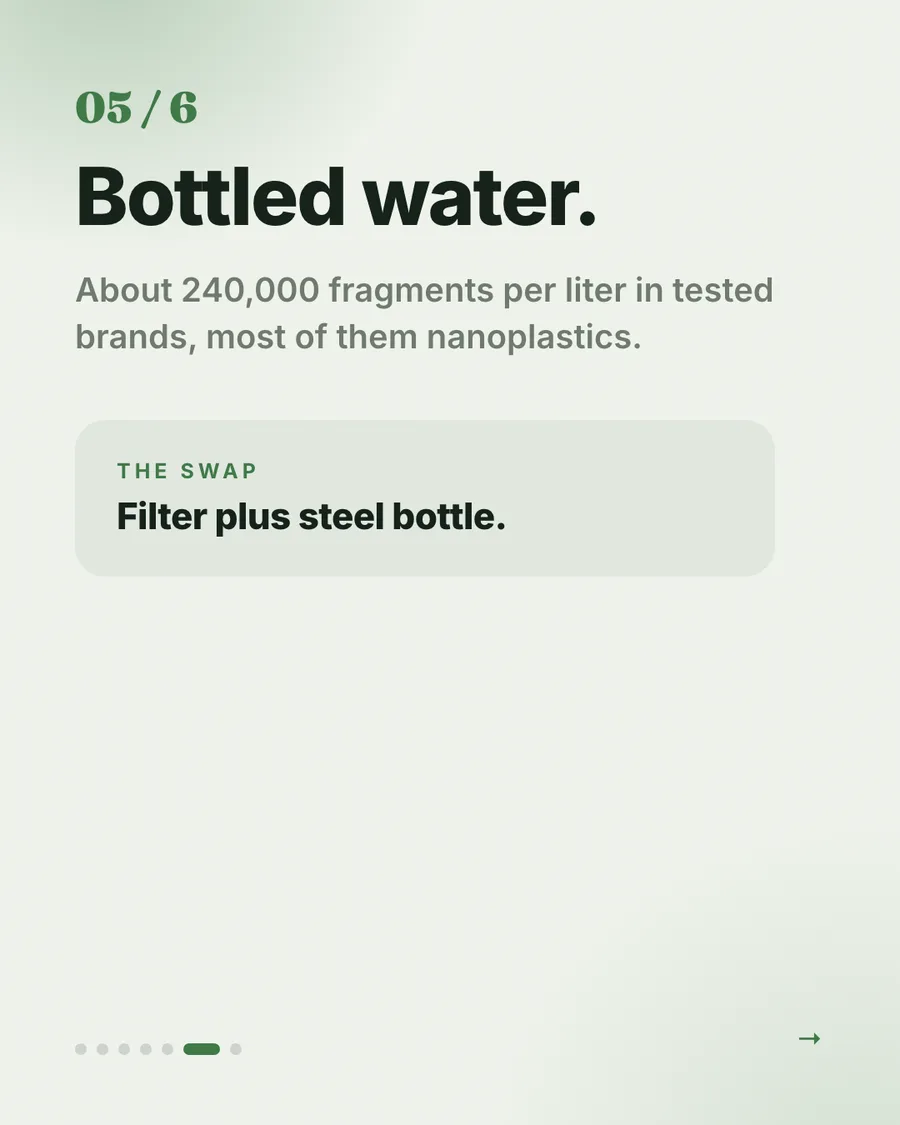 Kitchen audit card: tested bottled water brands averaged about 240,000 fragments per liter, most of them nanoplastics. Swap: a filter plus a steel bottle.