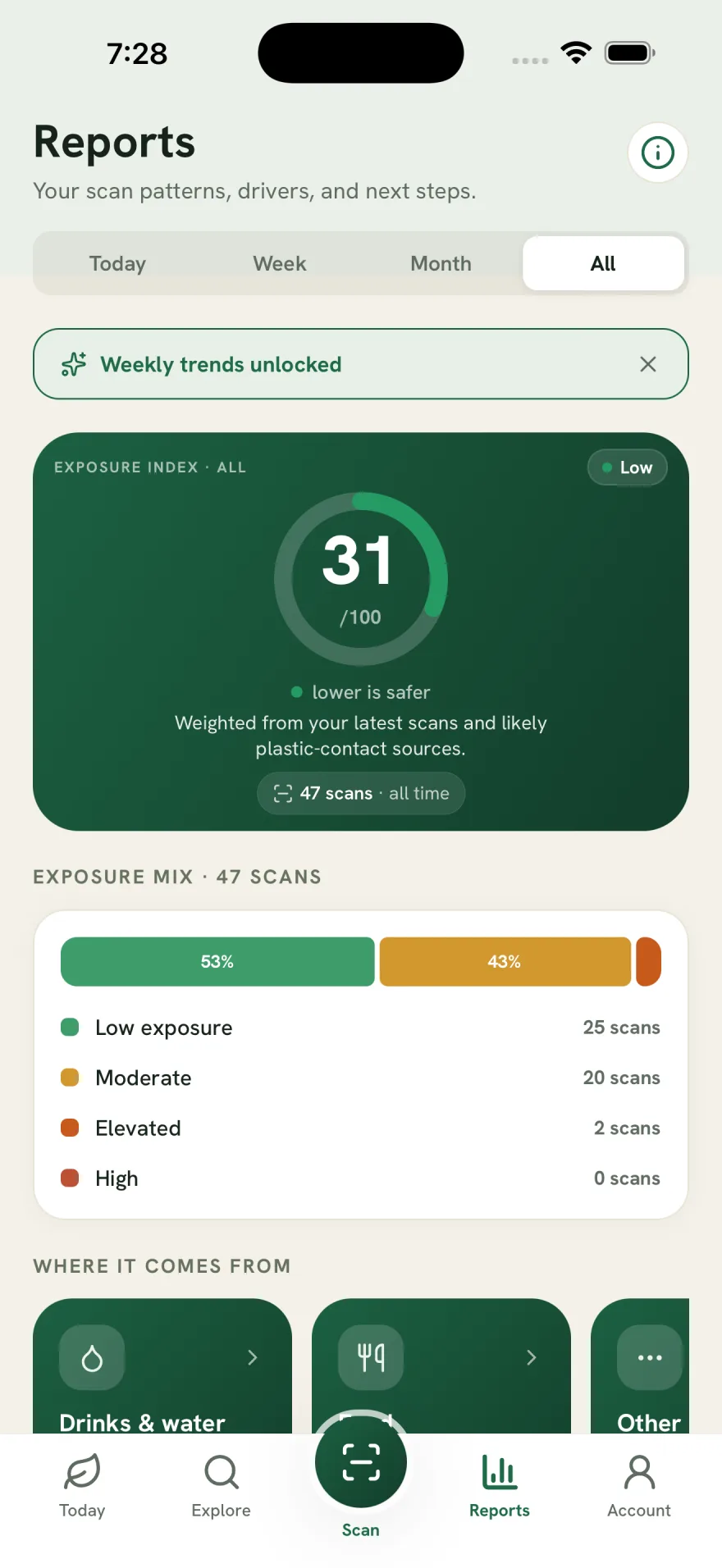 MicroPlastics app reports screen: exposure trends and period comparisons