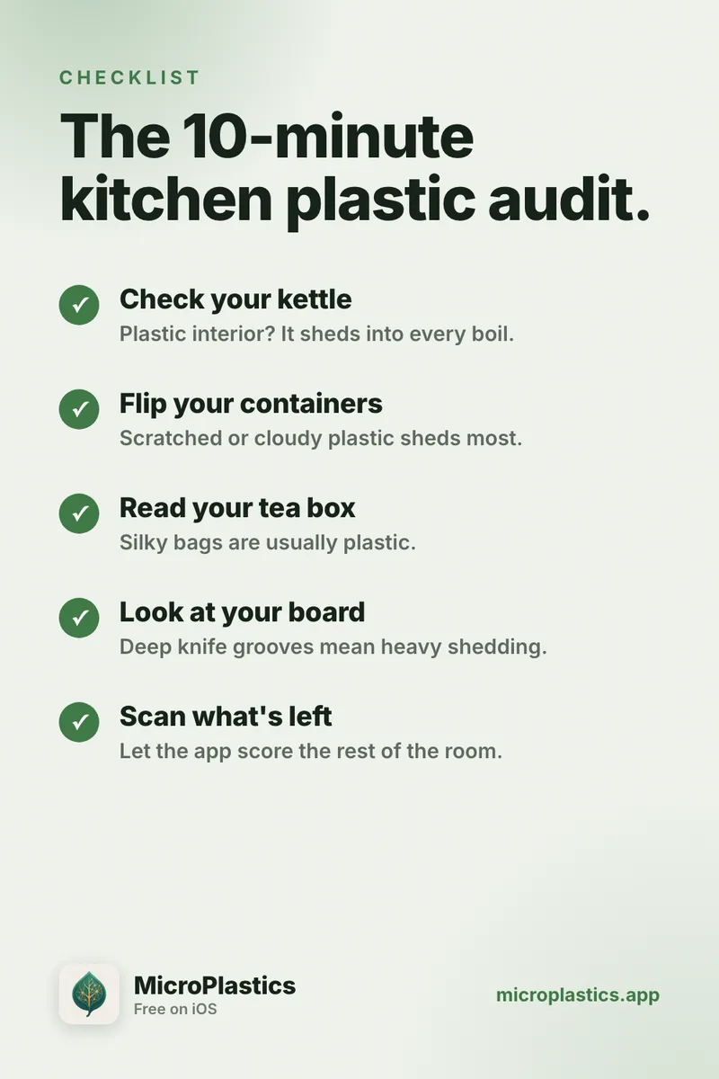Guide card: the kitchen microplastic audit covering tea bags, cutting boards, microwave tubs, kettles, and bottled water.