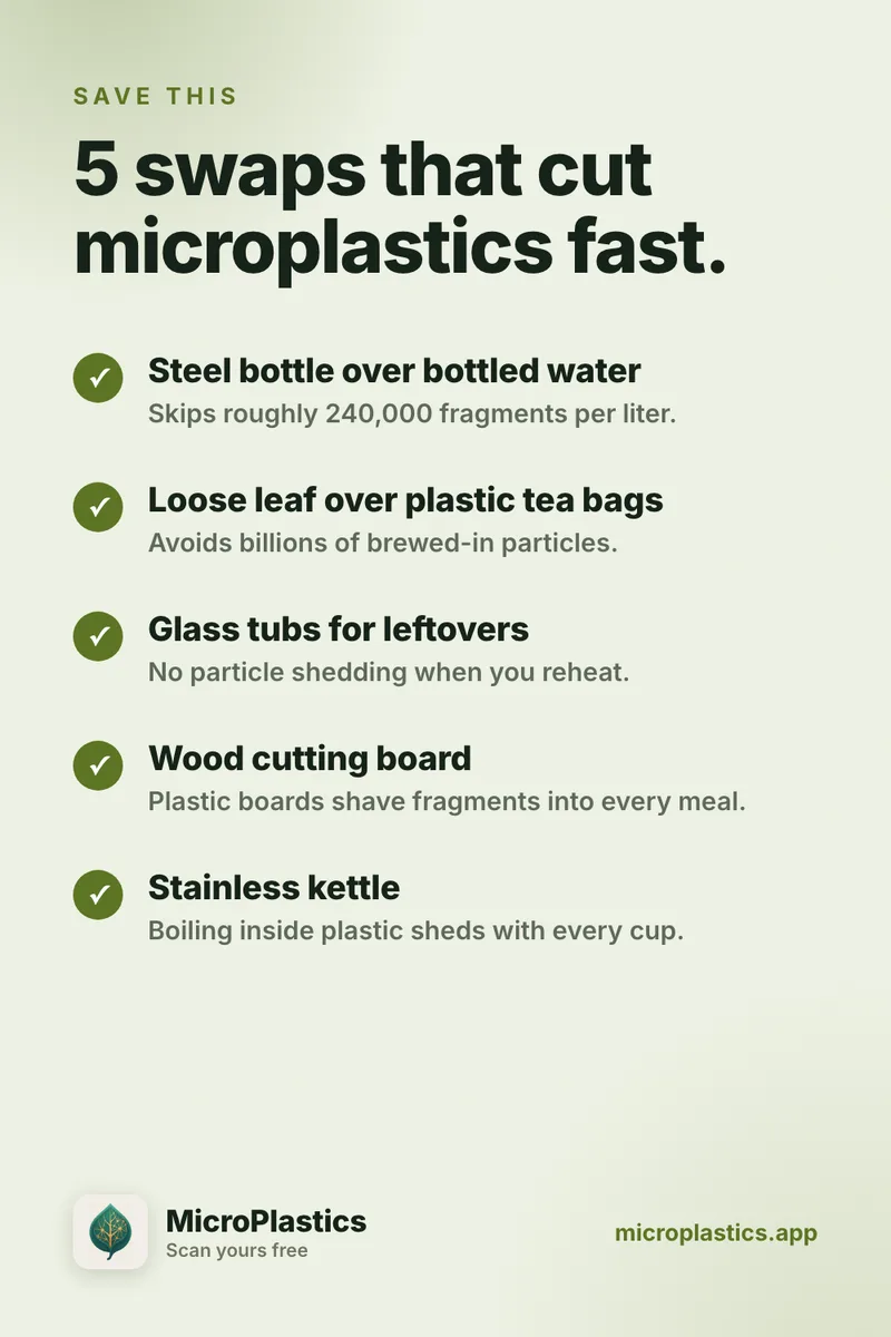 Guide card: the microplastic-free swap list, room by room, backed by published research.