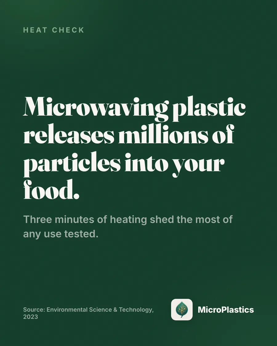 Stat card: microwaving plastic releases millions of particles into food, with three minutes of heating shedding the most of any use tested. Source: Environmental Science and Technology, 2023.